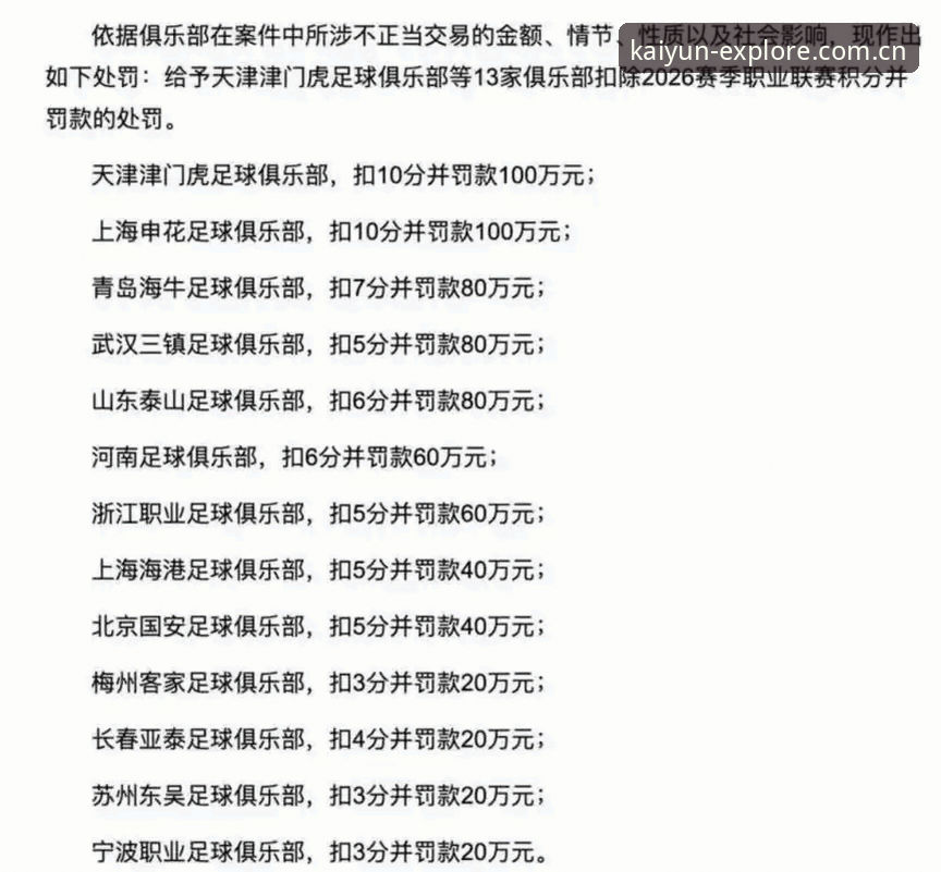开云实时比分 终审判决vs行业洗牌:开云体育视角下的中国足球禁足风暴